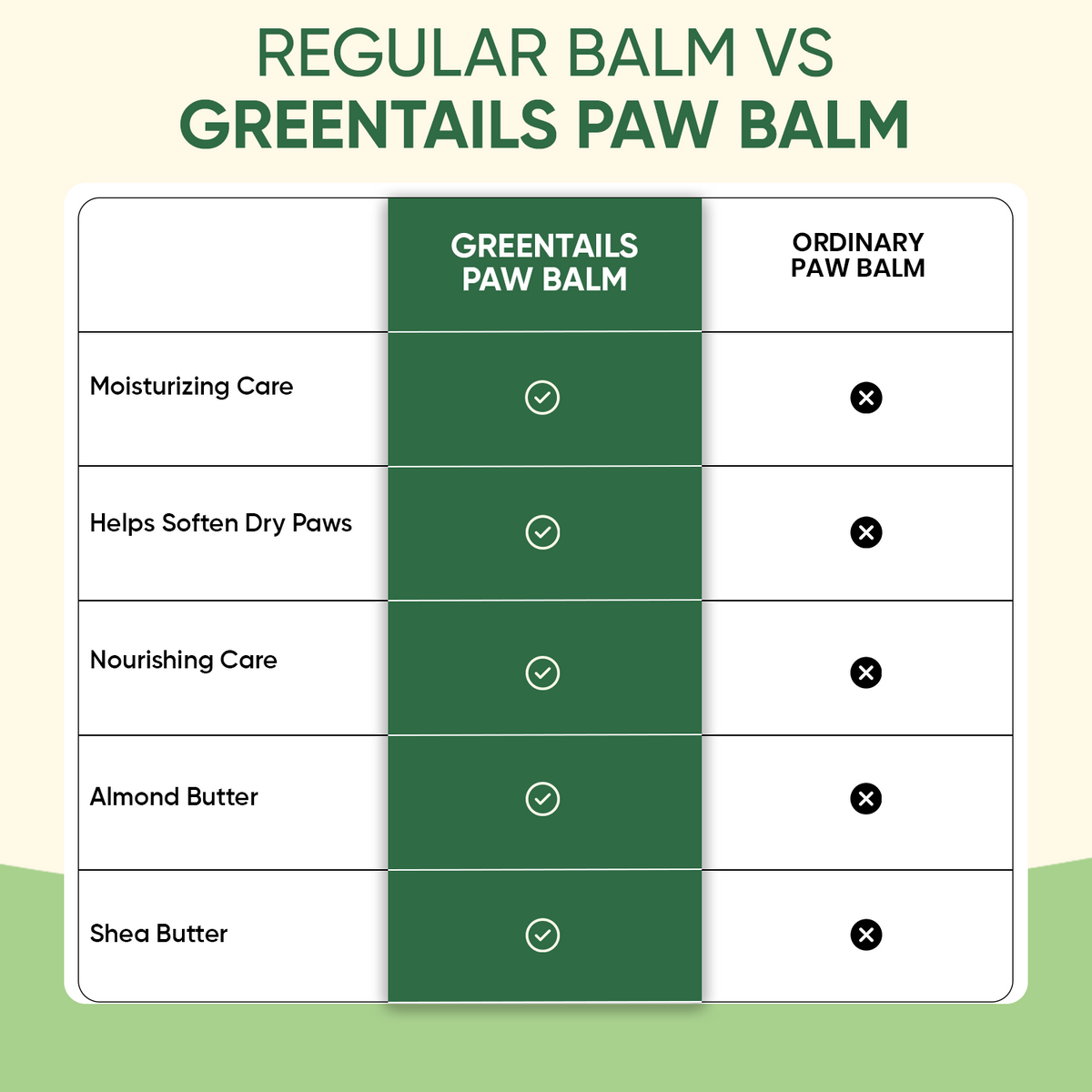 Greentails Paw Balm 15 Gm - Pack Of 3