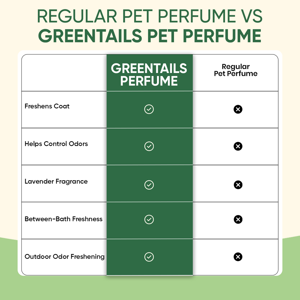 Greentails Pet Perfume and Deodorizer
