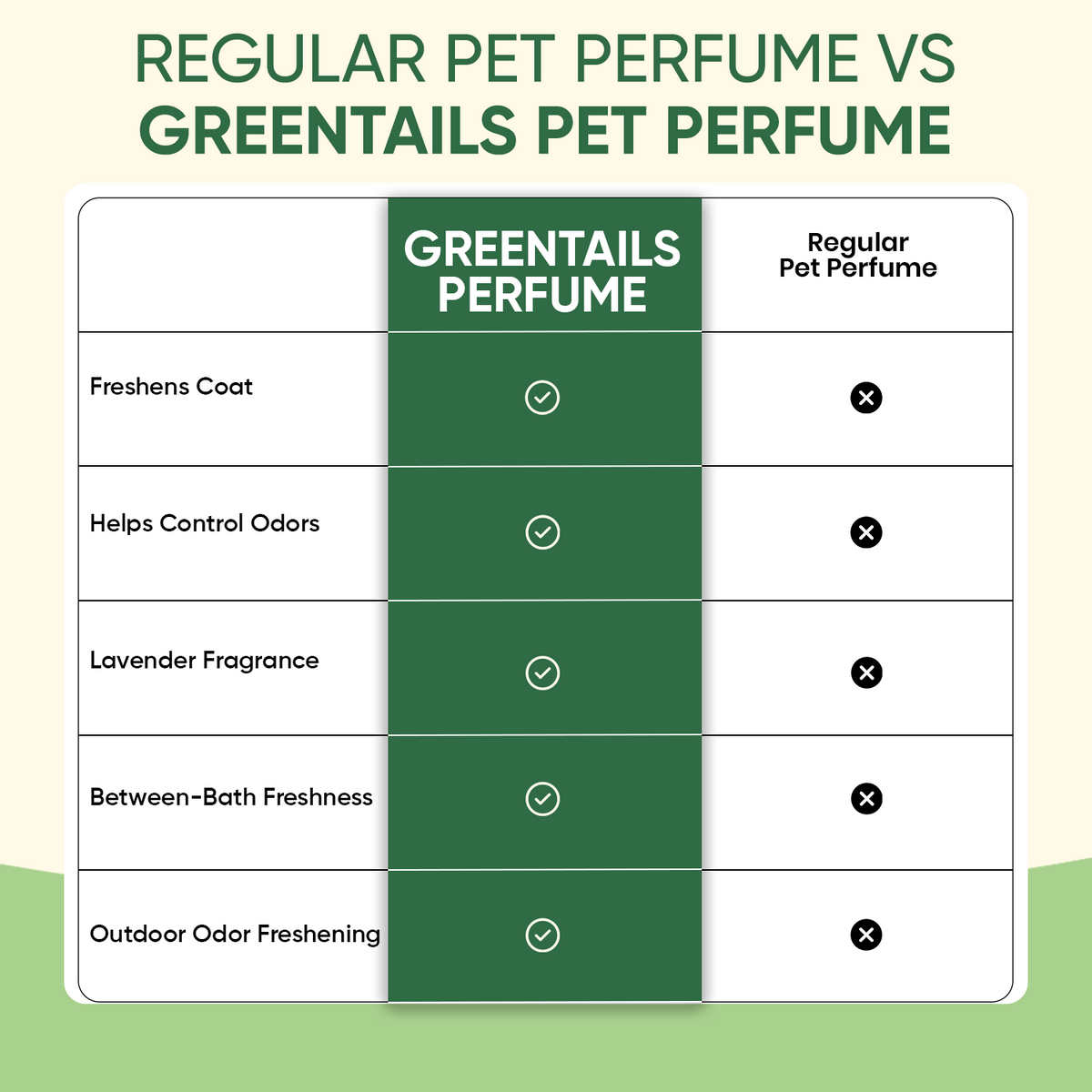 Greentails Pet Perfume and Deodorizer