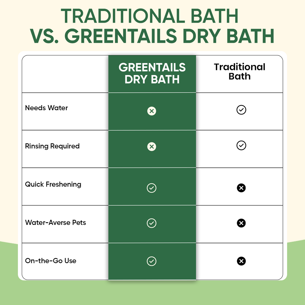 Greentails Dry Bath Spray For Pets 100 ML
