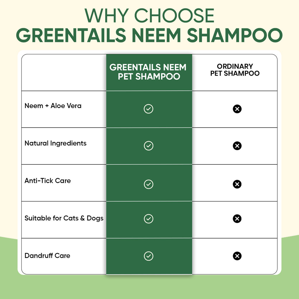 Greentails Neem Pet Shampoo