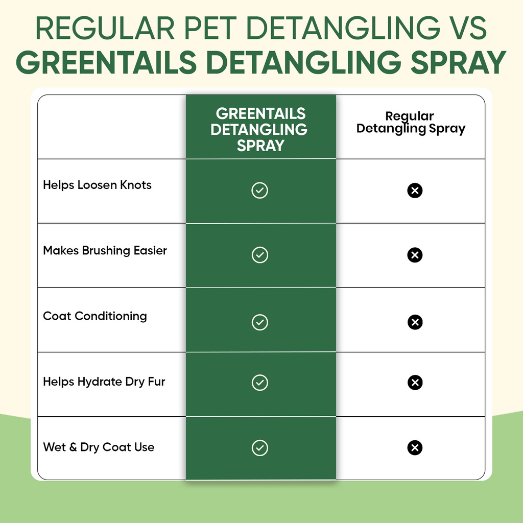 Detangling Spray For Pets 100 Ml
