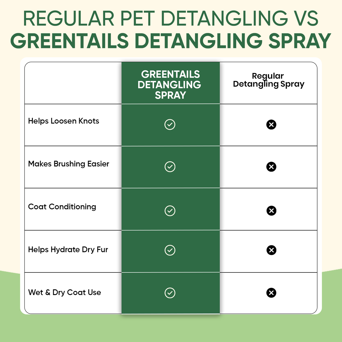 Detangling Spray For Pets 100 Ml