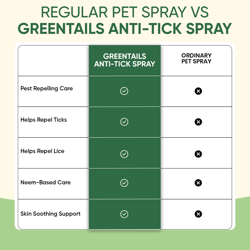 Greentails Anti-Tick Spray For Pets